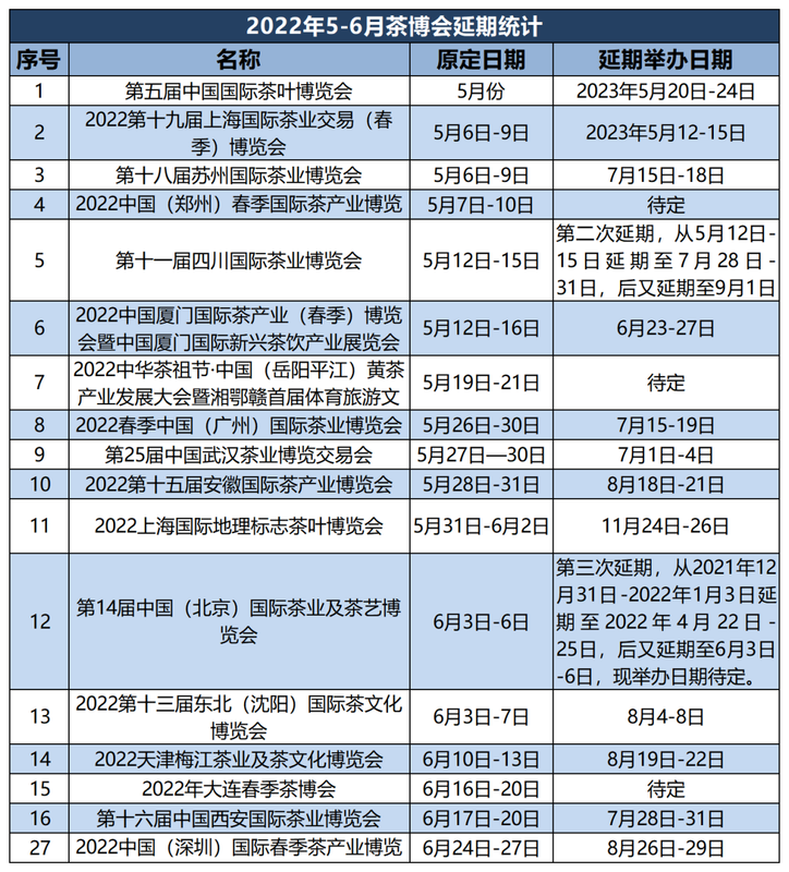 关于复苏、蜕变与隐忧：2023年上半年，茶会展业跑进“春天”了吗？的相关信息(1)