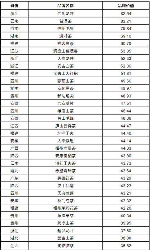 关于浮梁茶区域公用品牌价值再次提升，达33.07亿元！的最新消息