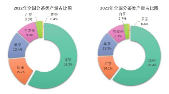 关于食品工业品牌博览会报道⑤中国茶叶产业力争2025消费群体突破5亿人 的信息