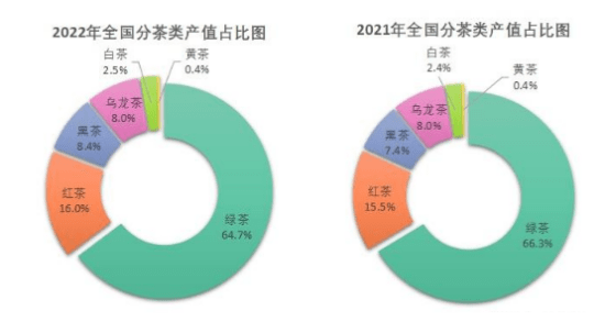 关于食品工业品牌博览会报道⑤中国茶叶产业力争2025消费群体突破5亿人 的信息(1)