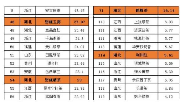 有关于差点失传的茶叶，是如何帮助湖北山区脱贫的？的内容(3)