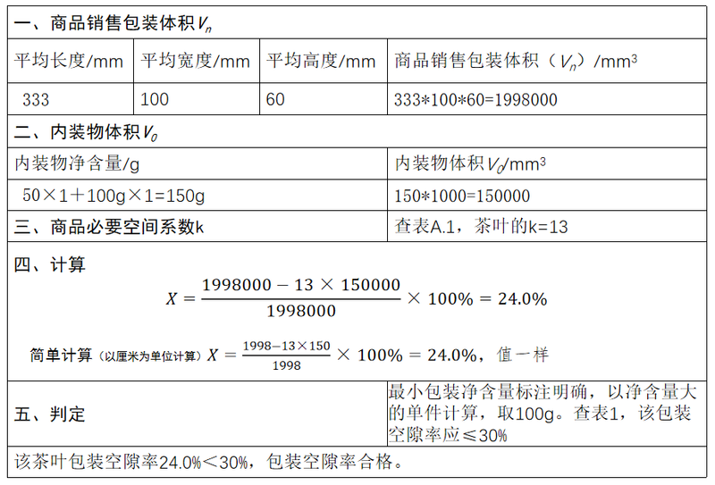 关于限制茶叶过度包装有关要求解读(一)的最新消息(10)