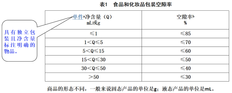 关于限制茶叶过度包装有关要求解读(一)的最新消息(5)