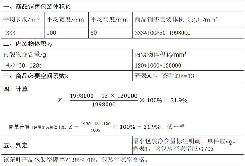 关于限制茶叶过度包装有关要求解读(一)的最新消息(8)