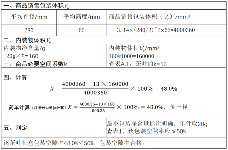 关于限制茶叶过度包装有关要求解读(一)的最新消息(12)