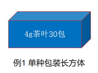 关于限制茶叶过度包装有关要求解读(一)的最新消息(7)