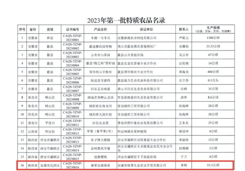关于喜报！“秦萃安康绿茶”正式纳入全国特质农品名录的最新消息(1)