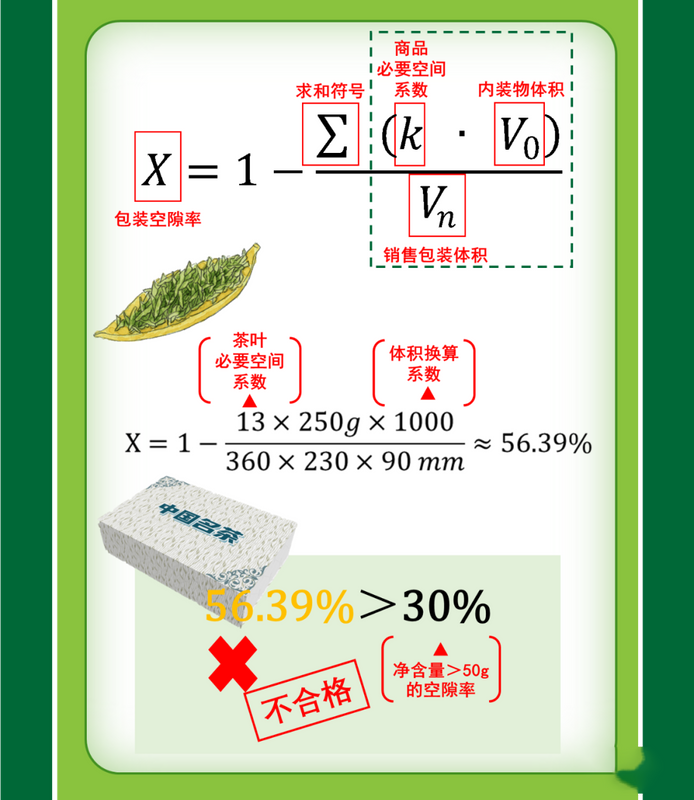 有关于茶包装“新国标”让茶企坐不住了？不看“脸”，还可以看啥？的相关信息(12)