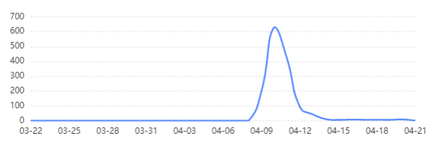 有关于“赤脚踩茶”引争议，“传统工艺”为何消费者不买账？的新闻(1)