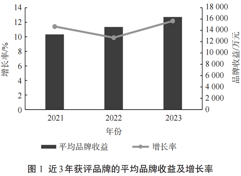 关于2023中国茶叶区域公用品牌价值评估报告的内容(1)