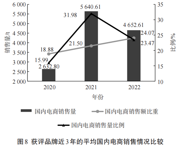 关于2023中国茶叶区域公用品牌价值评估报告的内容(12)