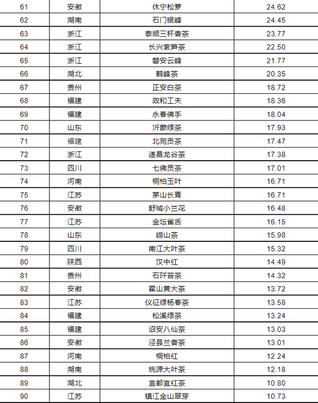 关于2023中国茶叶区域公用品牌价值评估报告的内容(16)