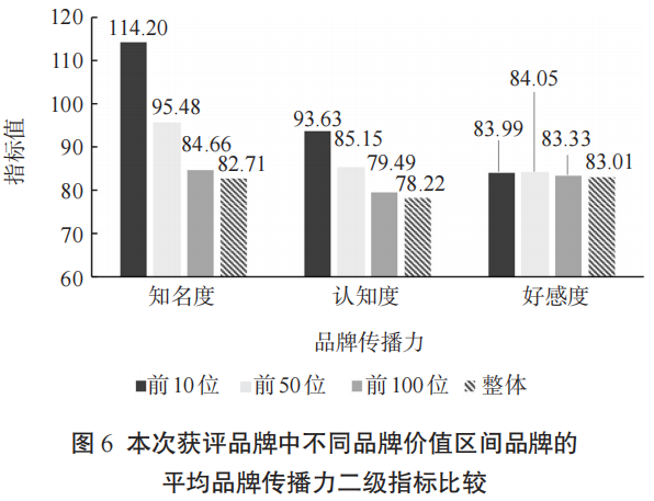 关于2023中国茶叶区域公用品牌价值评估报告的内容(10)