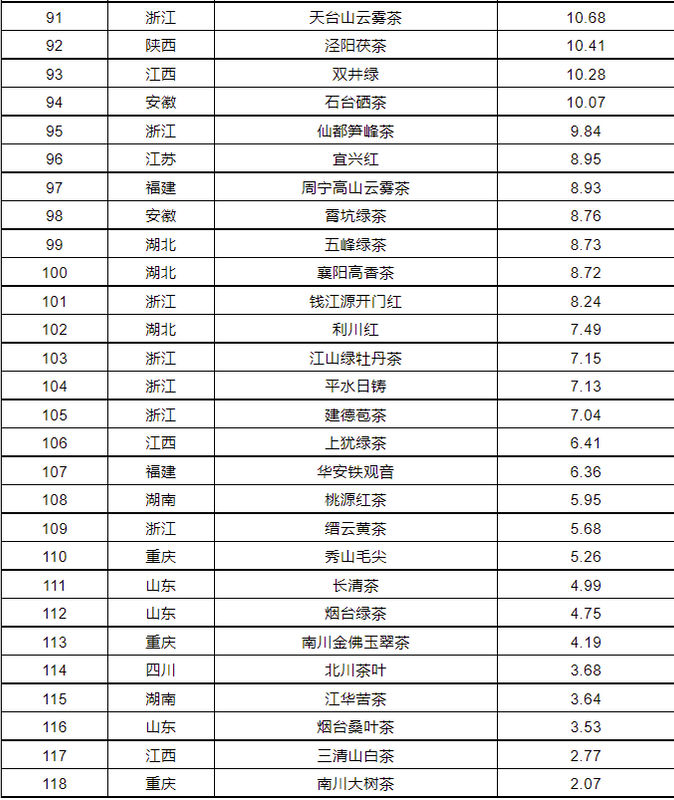 关于2023中国茶叶区域公用品牌价值评估报告的内容(17)