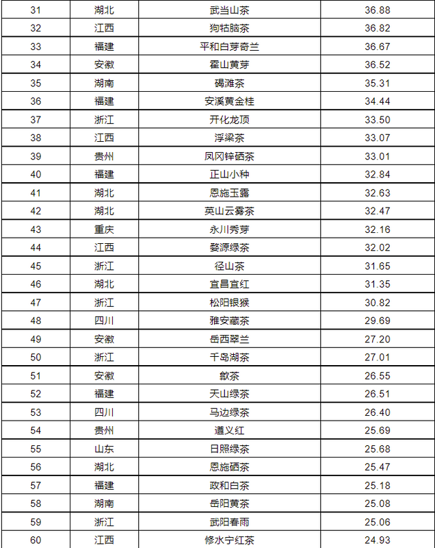 关于2023中国茶叶区域公用品牌价值评估报告的内容(15)