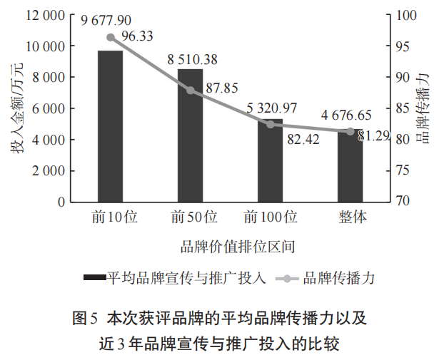 关于2023中国茶叶区域公用品牌价值评估报告的内容(9)