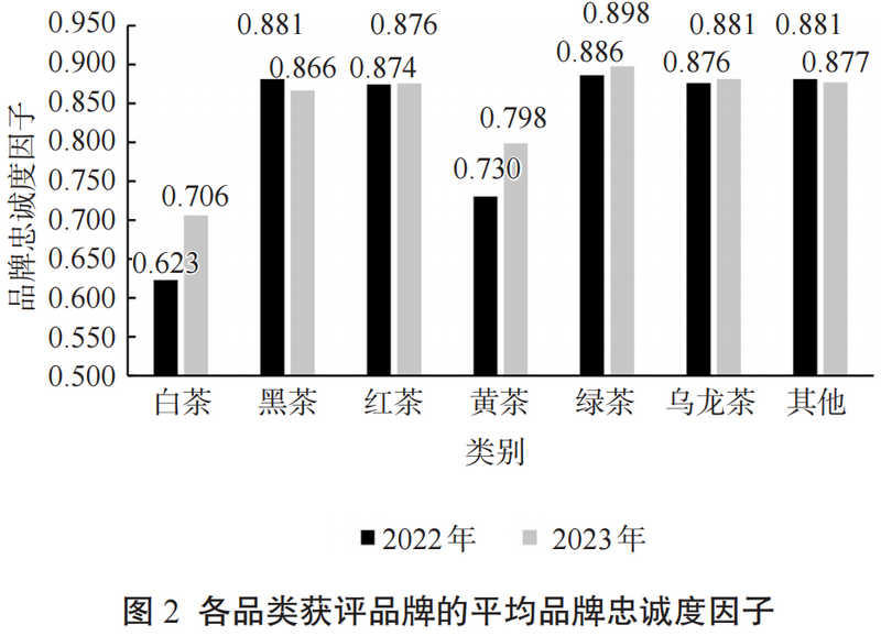 关于2023中国茶叶区域公用品牌价值评估报告的内容(5)