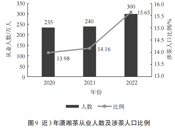 关于2023中国茶叶区域公用品牌价值评估报告的内容(13)
