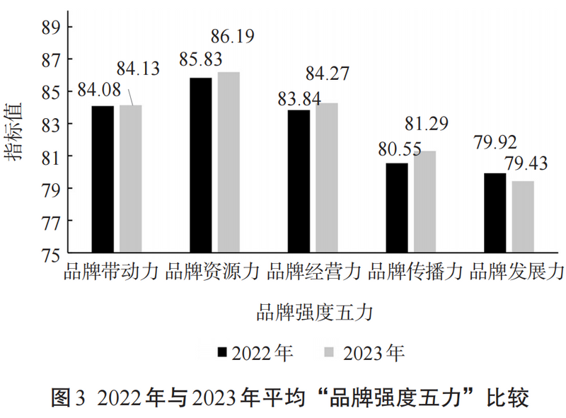 关于2023中国茶叶区域公用品牌价值评估报告的内容(7)
