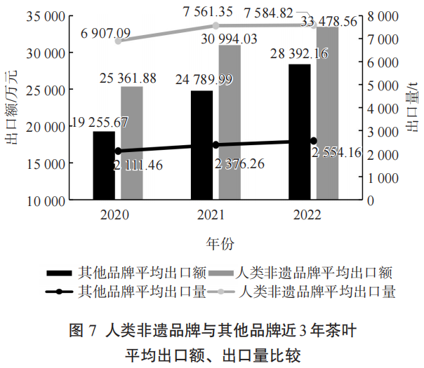 关于2023中国茶叶区域公用品牌价值评估报告的内容(11)
