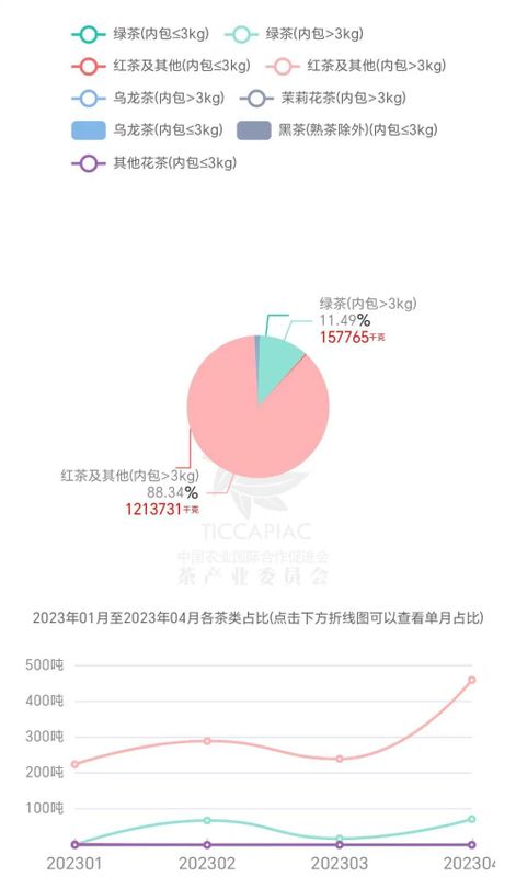 有关于高温、虫害和欧盟规定给印度茶行业带来压力的资讯(7)