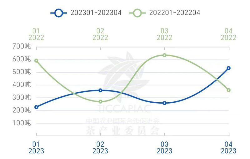有关于高温、虫害和欧盟规定给印度茶行业带来压力的资讯(3)