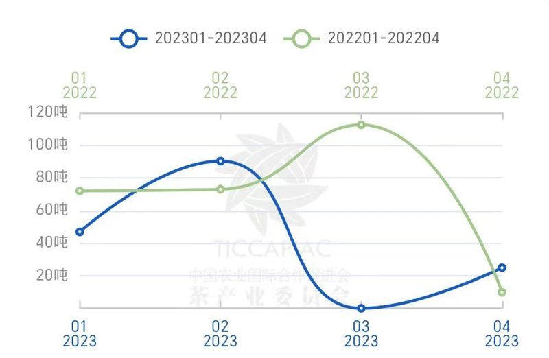 有关于高温、虫害和欧盟规定给印度茶行业带来压力的资讯(1)