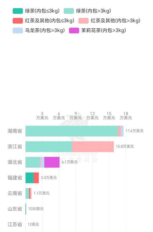 有关于高温、虫害和欧盟规定给印度茶行业带来压力的资讯(10)