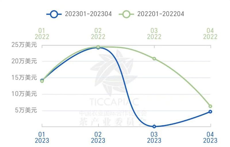 有关于高温、虫害和欧盟规定给印度茶行业带来压力的资讯(2)