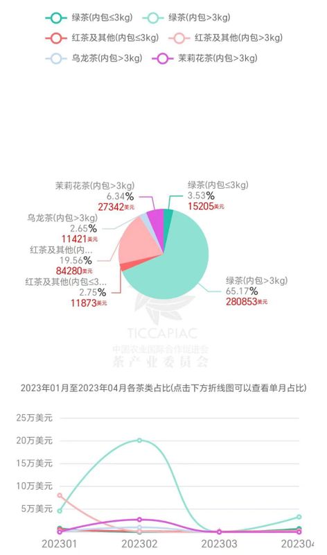 有关于高温、虫害和欧盟规定给印度茶行业带来压力的资讯(6)