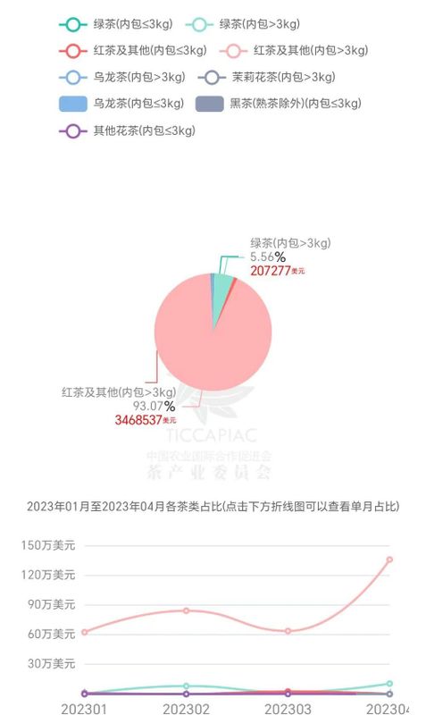 有关于高温、虫害和欧盟规定给印度茶行业带来压力的资讯(8)