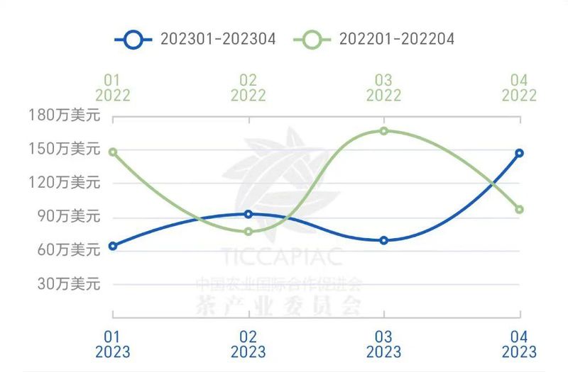 有关于高温、虫害和欧盟规定给印度茶行业带来压力的资讯(4)