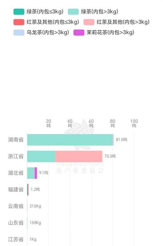 有关于高温、虫害和欧盟规定给印度茶行业带来压力的资讯(9)