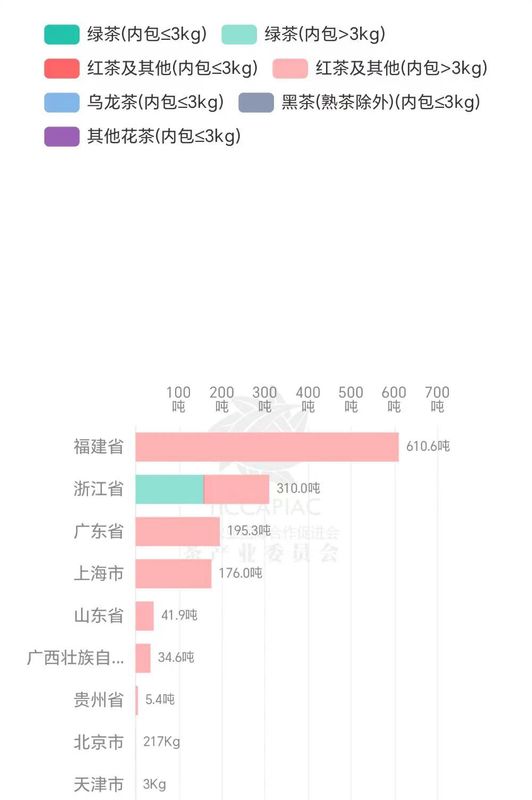 有关于高温、虫害和欧盟规定给印度茶行业带来压力的资讯(11)