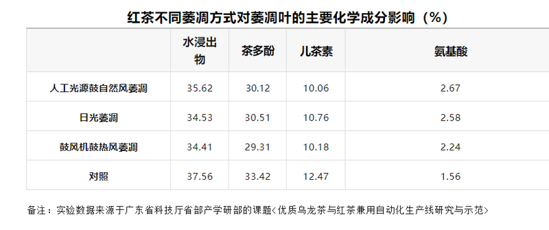 有关于科技创新与红茶产业升级发展报告的相关信息(1)