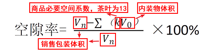 有关于新国标之下，茶叶包装面临大考，茶企如何应对？的资讯(3)