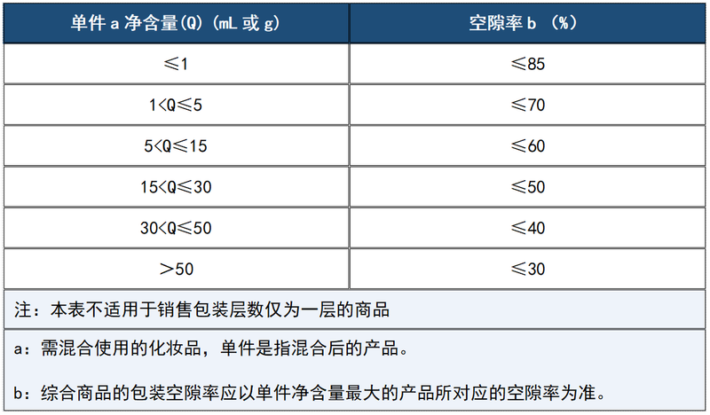 有关于新国标之下，茶叶包装面临大考，茶企如何应对？的资讯(4)
