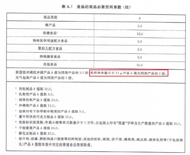 有关于新国标之下，茶叶包装面临大考，茶企如何应对？的资讯(12)