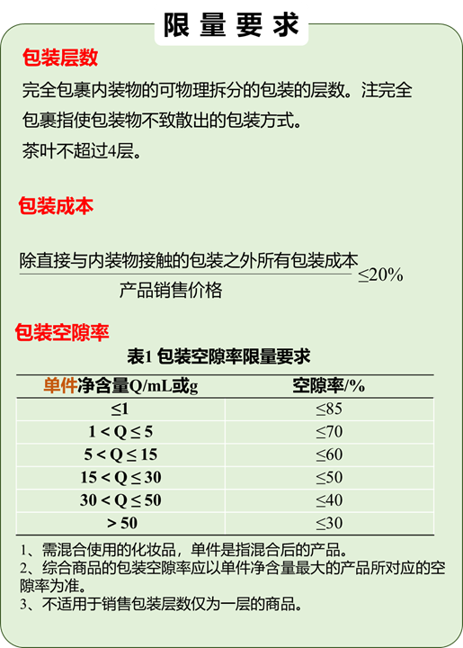 关于限制茶叶过度包装新标准要点解析!的相关内容(3)