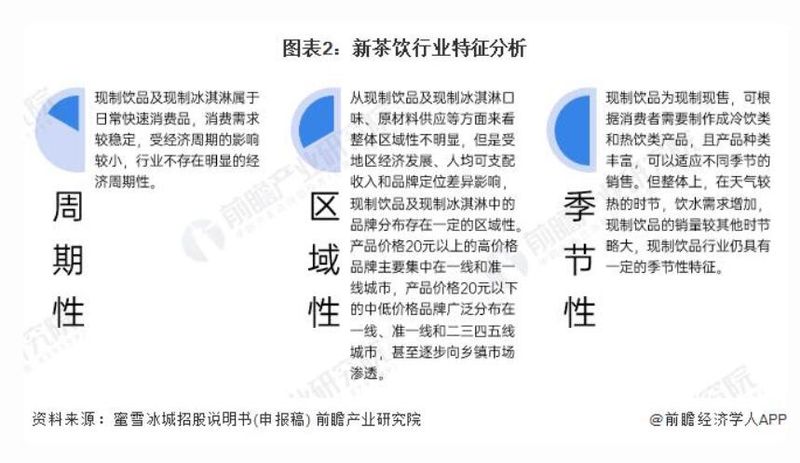 关于2023 年中国新茶饮行业市场现状分析 3.0 时代市场趋于“成熟”的新闻(1)
