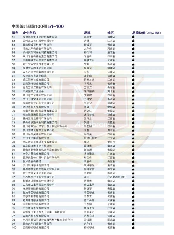 有关于“2023中国茶叶品牌100强”权威出炉的消息(12)