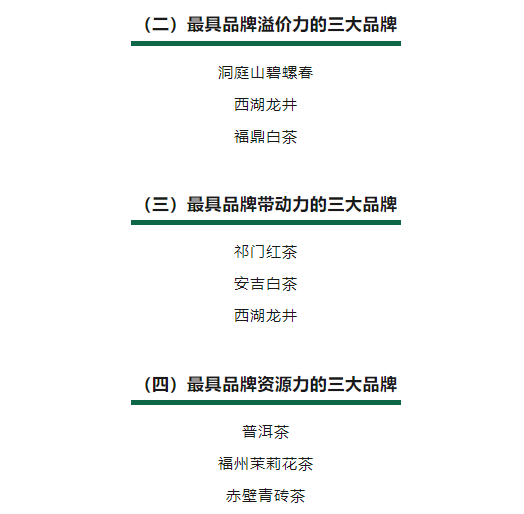 有关于2023中国茶叶区域公用品牌价值评估核心成果发布的最新消息(2)