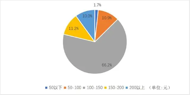 有关于北京发布茶主题消费地图： 朝阳区茶文化氛围最浓的信息(3)
