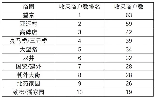 有关于北京发布茶主题消费地图： 朝阳区茶文化氛围最浓的信息(7)