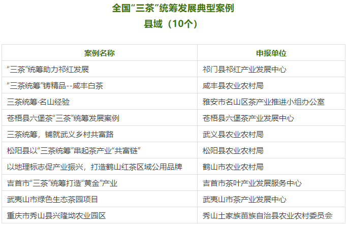 有关于寻觅茶乡机遇 彰显茶旅魅力 2023茶乡旅游发展大会成功举办的相关内容(19)