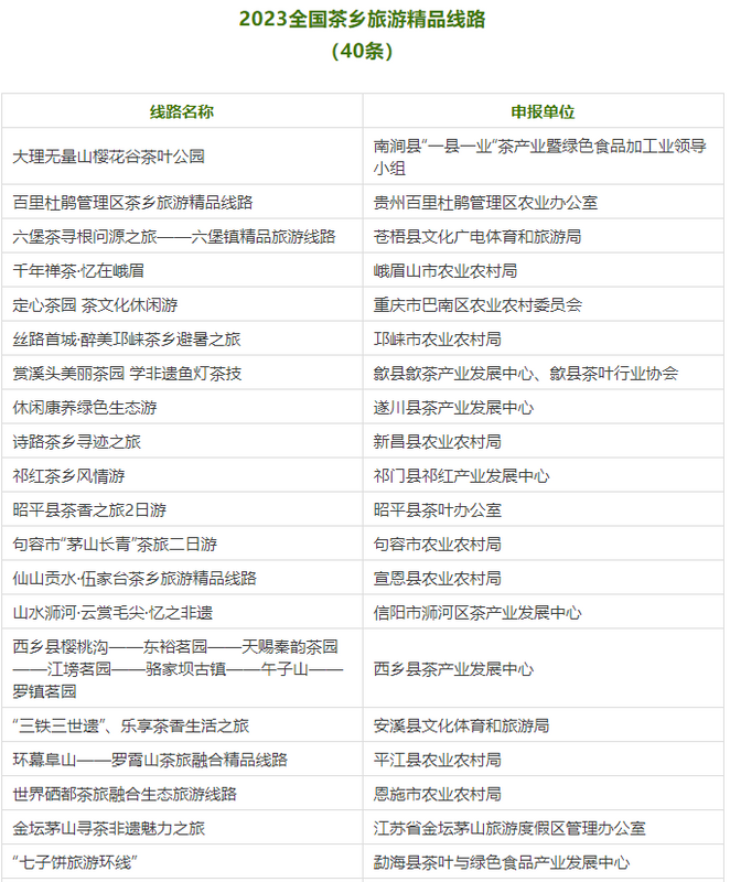 有关于寻觅茶乡机遇 彰显茶旅魅力 2023茶乡旅游发展大会成功举办的相关内容(16)
