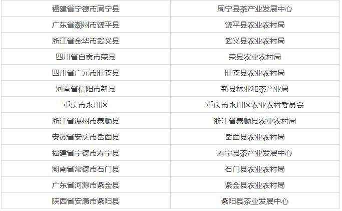 有关于寻觅茶乡机遇 彰显茶旅魅力 2023茶乡旅游发展大会成功举办的相关内容(15)