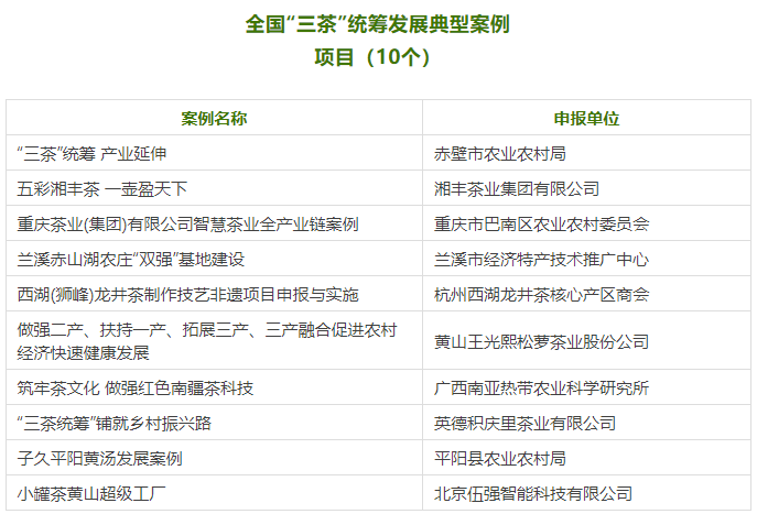 有关于寻觅茶乡机遇 彰显茶旅魅力 2023茶乡旅游发展大会成功举办的相关内容(18)