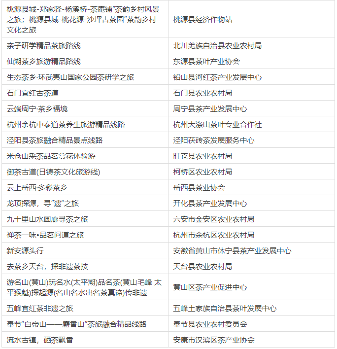 有关于寻觅茶乡机遇 彰显茶旅魅力 2023茶乡旅游发展大会成功举办的相关内容(17)