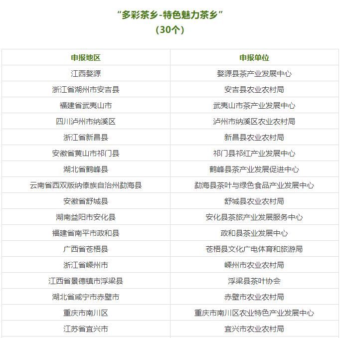 有关于寻觅茶乡机遇 彰显茶旅魅力 2023茶乡旅游发展大会成功举办的相关内容(14)